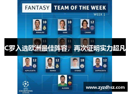 C罗入选欧洲最佳阵容，再次证明实力超凡